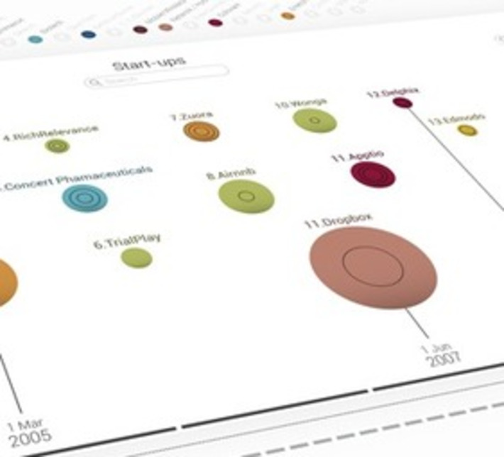 The Startup Universe: awesome data visualization | Ideas for entrepreneurs | Scoop.it