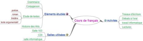 Carte mentale en cours de Français | Classemapping | Scoop.it