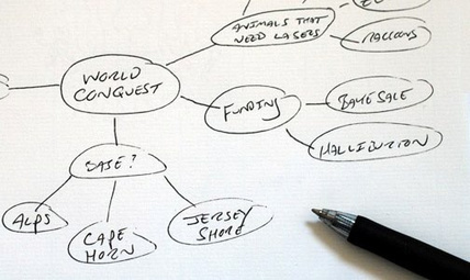 Hive Five: Five Best Mind Mapping Applications | social media useful  tools | Scoop.it