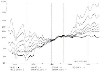 It's a long-term decline in the rate of profit - and I am not joking! | real utopias | Scoop.it