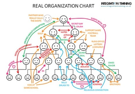 HOLOCRACIA: un MANAGEMENT y cultura organizacional empresarial DIFERENTE | #HR #RRHH Making love and making personal #branding #leadership | Scoop.it