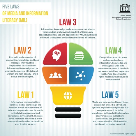 Five Laws of Media and Information Literacy (MIL) | #UNESCO #ModernEDU #Infographic | Into the Driver's Seat | Scoop.it
