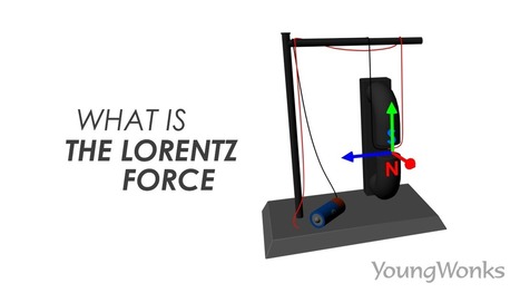 What is Lorentz Force? | tecno4 | Scoop.it