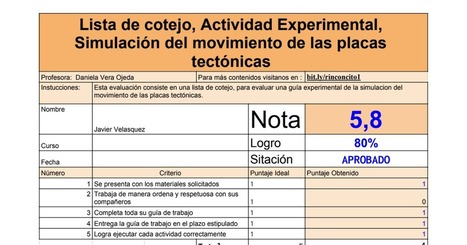 Lista De Cotejo Unidad 2 De Ciencias Naturales