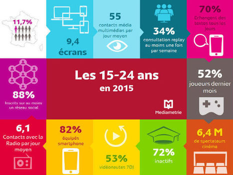 Analyses de fond et études Médiamétrie sur les usages et l'audience des médias auduiovisuels et interactifs, ainsi que les comportements du public à leur égard | Apprenance transmédia § Formations | Scoop.it