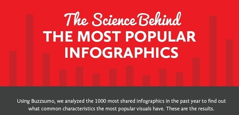 What Makes Infographics Go Viral | World's Best Infographics | Scoop.it