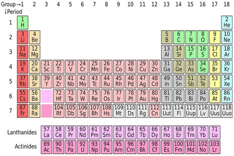 Official names and symbols for four new chemical elements in the periodic table announced | Creative teaching and learning | Scoop.it