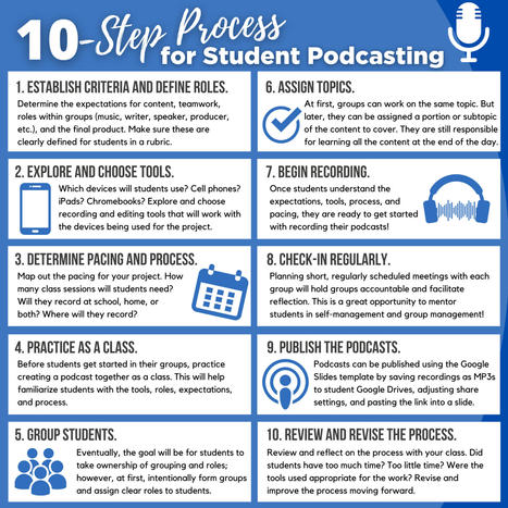 A Simple Process and Template for Student Podcasting  | Imagine Online International Education | Scoop.it