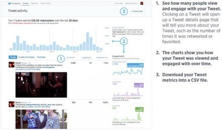 Twitter's Tweet Activity Dashboard Is Coming to All Users | Social Media and its influence | Scoop.it