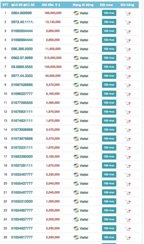 Sim Số đẹp Viettel Chọ