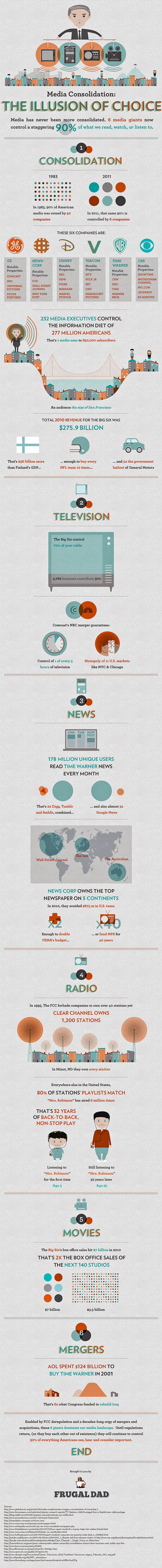 How Does Media Consolidation Limit Your Media Choices? #infographic | Readin', 'Ritin', and (Publishing) 'Rithmetic | Scoop.it