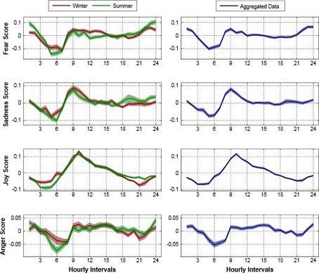 Twitter Maps the Mood of the UK | Science News | Scoop.it