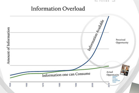 From Content Curation to People Curation | Content Curation World | Scoop.it