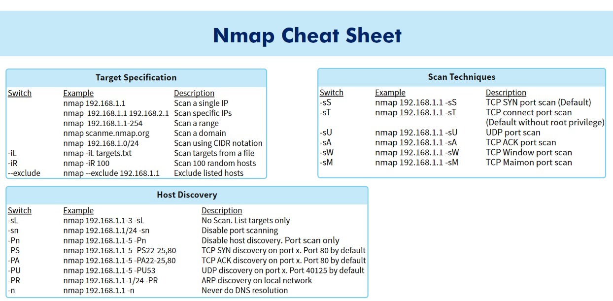 Nmap Flag Cheat Sheet