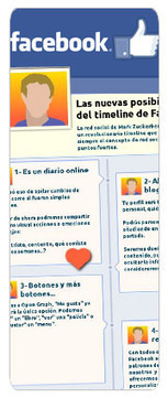 Consejos para mejorar privacidad en Facebook y decorar ‘Timeline’ | Tecnolotic - TIC en educación | Las TIC y la Educación | Scoop.it