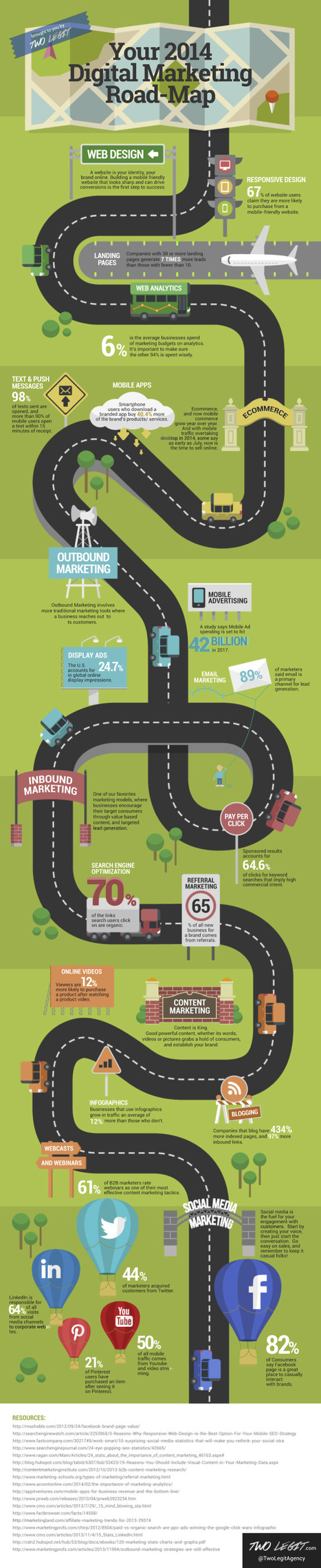 Your 2014 Digital Marketing Roadmap - Marketing Technology Blog | World's Best Infographics | Scoop.it
