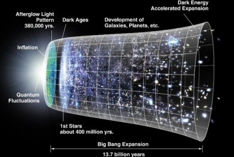 Et si l’Univers avait toujours existé | Koter Info - La Gazette de LLN-WSL-UCL | Scoop.it