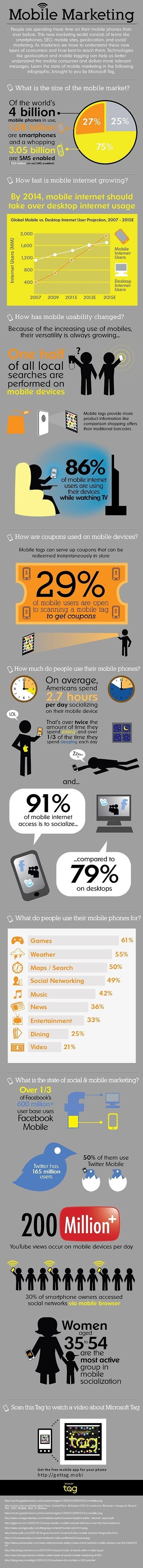The Mobile Social Audience is Evolving - Here's What's Happening [Infographic] | WEBOLUTION! | Scoop.it
