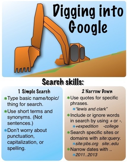 Internet Search to address Common Core | Common Core State Standards SMUSD | Scoop.it