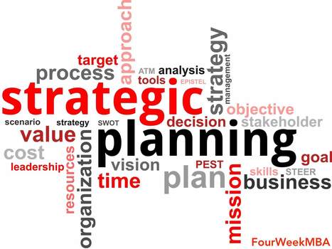 Strategic Analysis: Definition, Tools, And Examples | From Around The web | Scoop.it