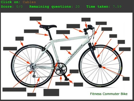 Create An Interactive, Label-Based Image Quiz! | A1Uutiset | Scoop.it