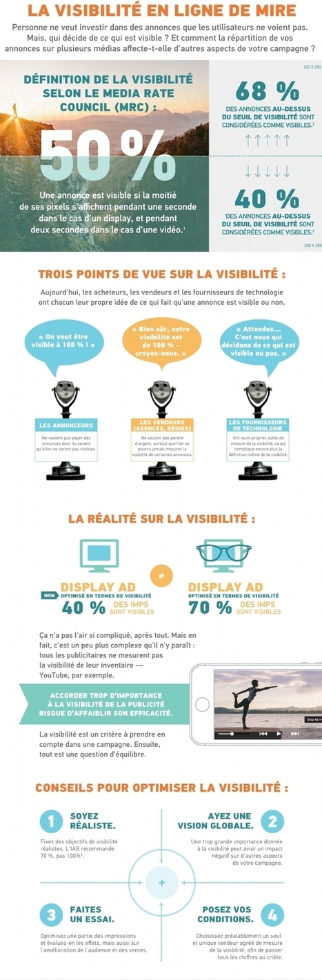 Comment savoir si une publicité digitale est réellement visible ? | Community Management | Scoop.it
