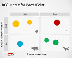 Free Boston Consulting Group Matrix Template for PowerPoint - Free PowerPoint Templates - SlideHunter.com | Free Business PowerPoint Templates | Scoop.it