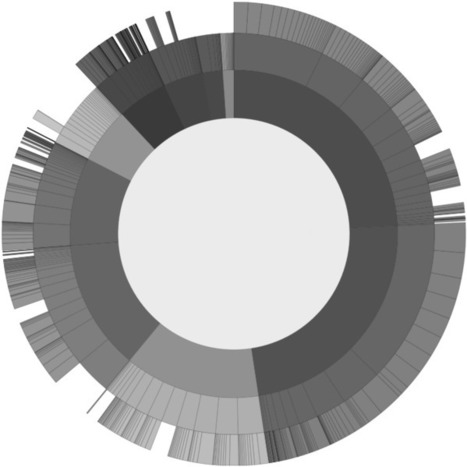 Digital Commons Network | Free full-text scholarly articles | Everything open | Scoop.it