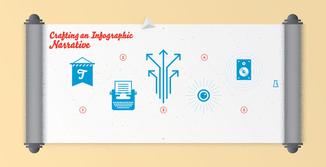 Crafting an Infographic narrative | Rapid eLearning | Scoop.it