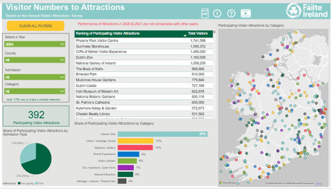 Fáilte Ireland Research -Visitor Numbers to Attractions Dashboard (2015-2024) | Industry Sector | Scoop.it