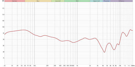 Test casque Sony 1000X The Collexion : technologie en suspens, luxe en &eacute;tendard | ON-TopAudio | Scoop.it