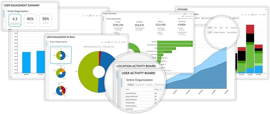 A Quick Guide to the Kaizen Methodology | Kaize...