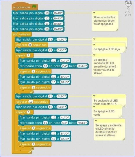Proyecto 1: "Semáforo de colores" | TECNOLOGÍA_aal66 | Scoop.it
