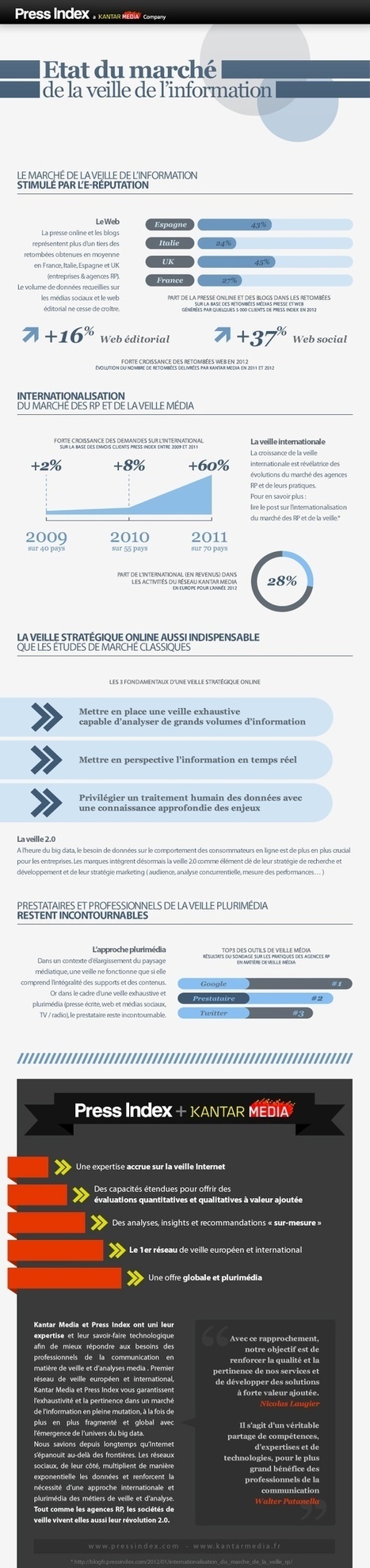 Intelligence &eacute;conomique - Analyse du march&eacute; de la veille | Sud-Ouest intelligence &eacute;conomique | Scoop.it
