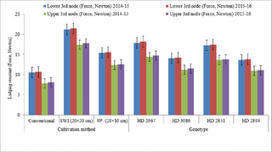 INDIA: System of Wheat Intensification (SWI): Effects on Lodging Resistance, Photosynthetic Efficiency, Soil Biomes, and Water Productivity | SRI Global News ++ March - May 2025    System of Rice Intensification (SRI) | Scoop.it