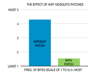 Defeating Malaria | GTAV AC:G Y10 - Geographies of human wellbeing | Scoop.it