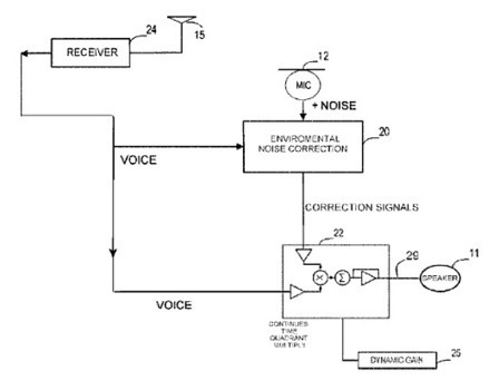 Apple Stole Noise Cancellation Feature - Noise Free Wireless Suing Apple ~ Geeky Apple - The new iPad 3, iPhone iOS6 Jailbreaking and Unlocking Guides | Apple News - From competitors to owners | Scoop.it