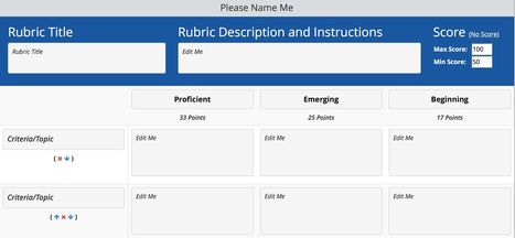 Quick Rubric | Learning Technologies | Scoop.it