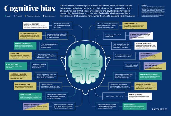 Cognitive bias can take many forms as expressed in this #infographic #AI #socialMedia #web | WHY IT MATTERS: Digital Transformation | Scoop.it