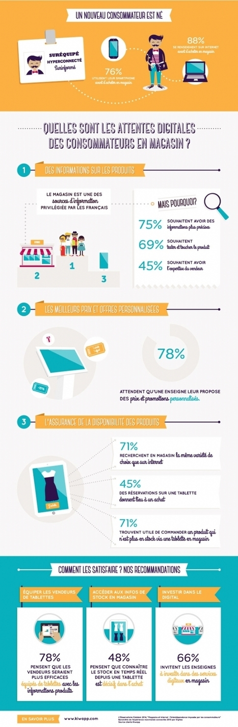 Digital en magasin : quelles sont les attentes du consommateur ? | Retail and client relationship | Scoop.it