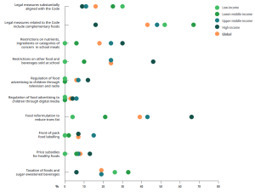 Environnements alimentaires et hausse du surpoids et de l’obésité chez les jeunes | ITERG - Nutrition, Santé et Biochimie des Lipides | Scoop.it