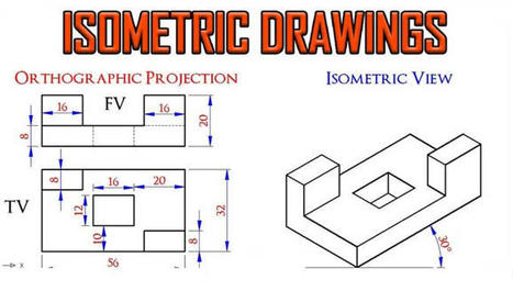 SketchUp Plants | SketchUp 3D Warehouse | Sketc...