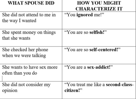 How Important Is Self-Awareness for Men? | Strategy and Analysis | Scoop.it