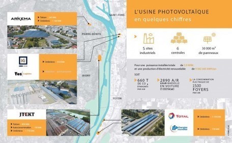 Citoyens : investissez dans une usine &eacute;nerg&eacute;tique m&eacute;tropolitaine verte et durable &laquo; Plan Climat Grand Lyon | Energy Transition in Europe | www.energy-cities.eu | Scoop.it
