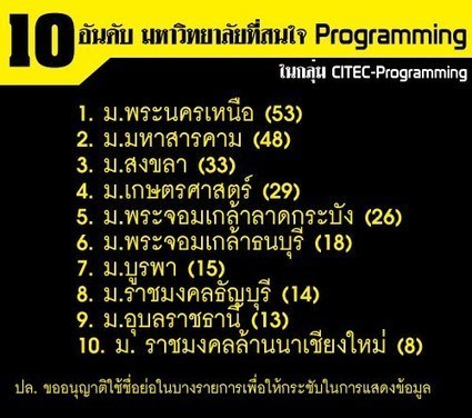 10 อันดับ มหาวิทยาลัยที่สนใจ Programming | CITEC IT Security | Scoop.it