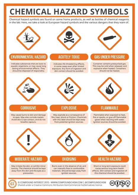 A Guide to Chemical Hazard Symbols | Compound Interest | Prévention du risque chimique | Scoop.it