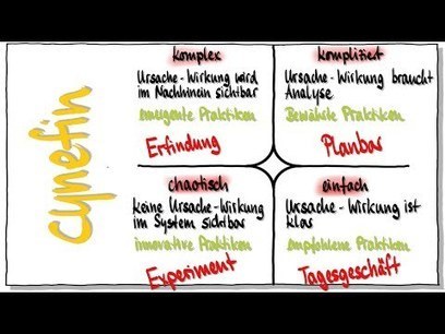 An Introduction To Cynefin And Related Awesome Thinking Tools • /r/softwarearchitecture | Art of Hosting | Scoop.it