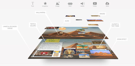 Glogster. Créer un poster multimédia | Intelligent Learning Tech Solutions | Scoop.it