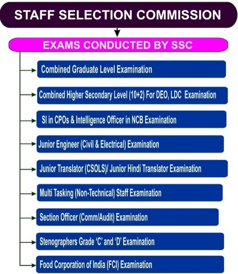 Ssc mkcl login image