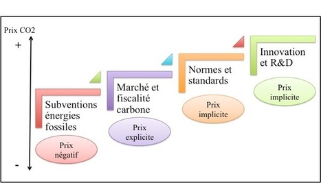 Entreprises et climat : pour un prix du carbone efficace | Energy Transition in Europe | www.energy-cities.eu | Scoop.it